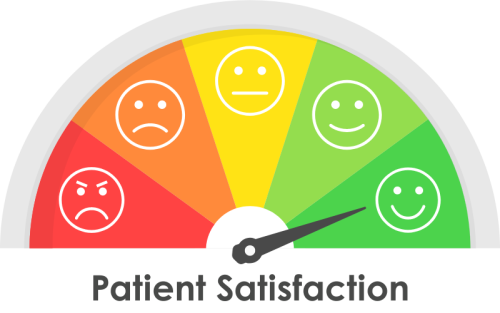 satisfaction scale